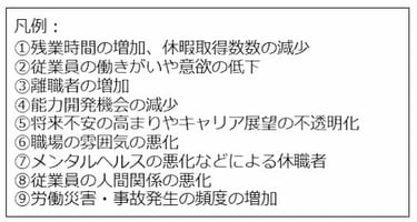 人手不足 凡例