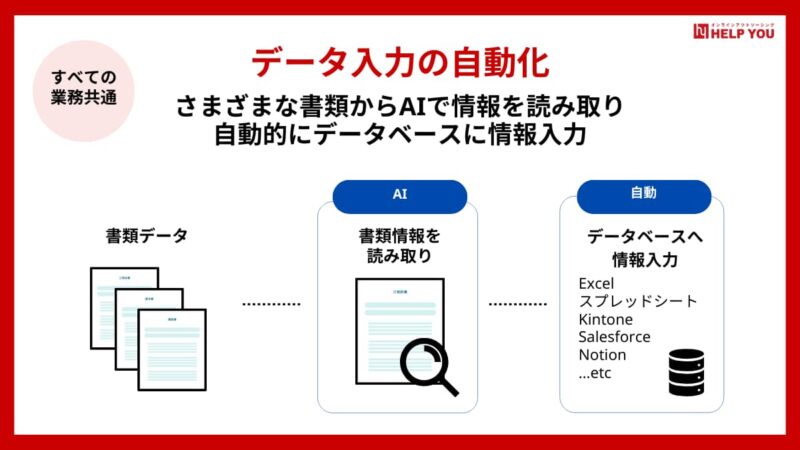 業務自動化の導入事例(データ入力の自動化)