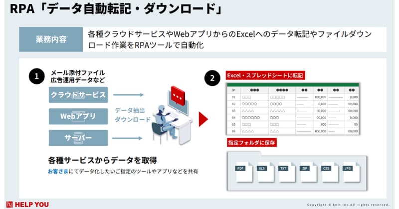 RPA 比較