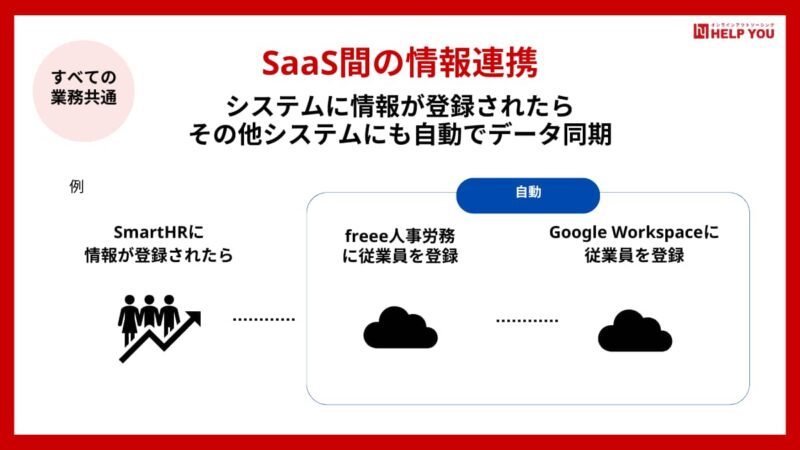 業務自動化の導入事例(Saas間の情報連携)