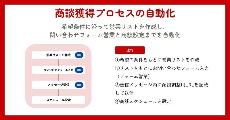 営業 自動化