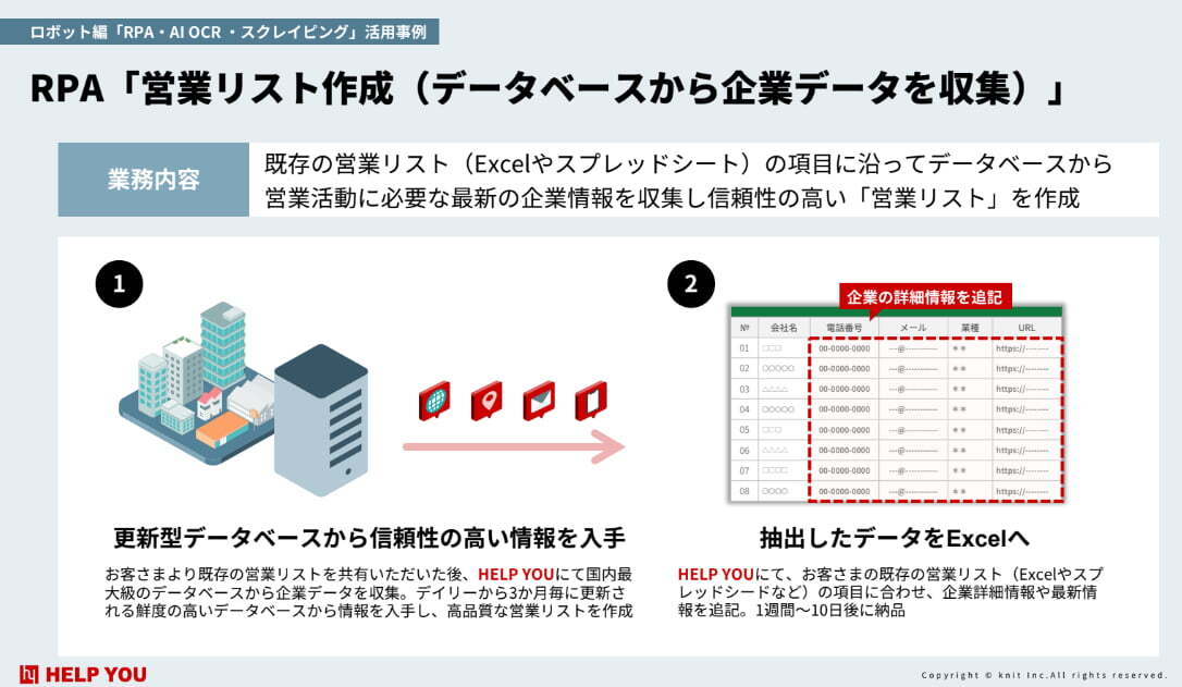 営業 自動化