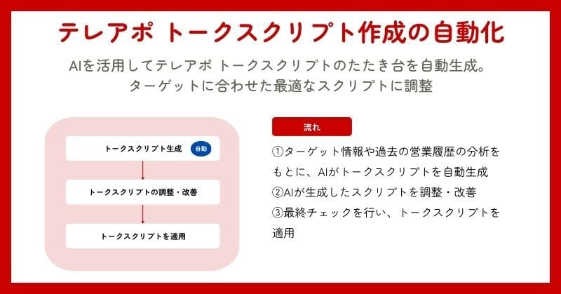 営業 自動化