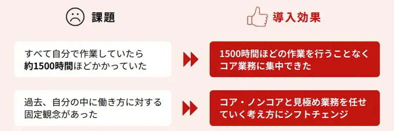 dx 事例