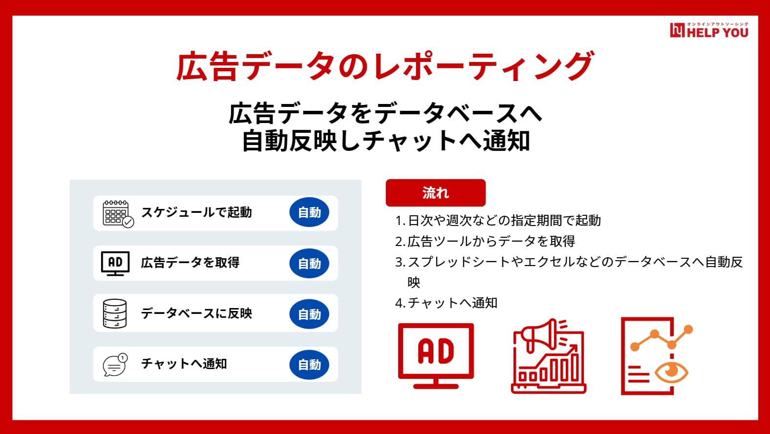 マーケティング 自動化