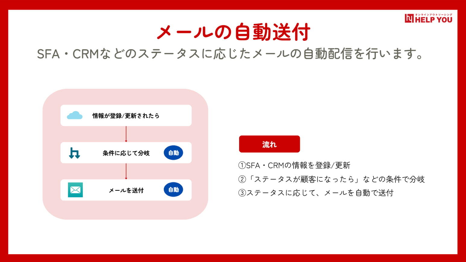 マーケティング 自動化
