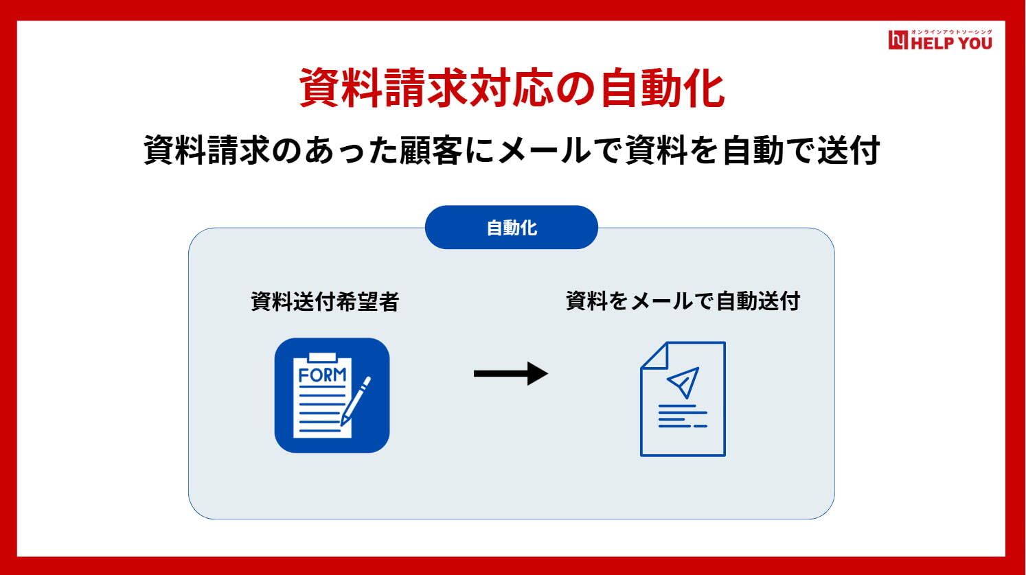 マーケティング 自動化