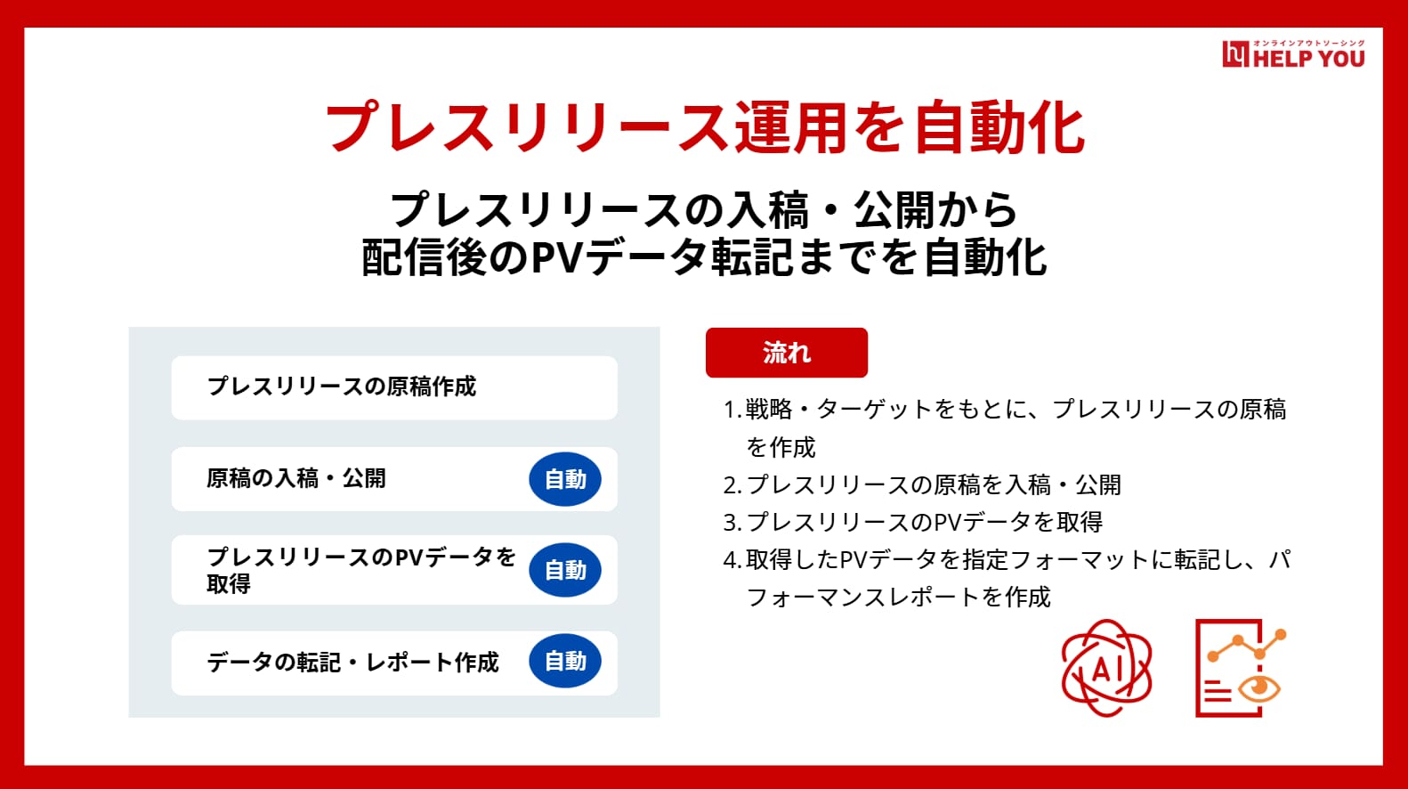 マーケティング 自動化