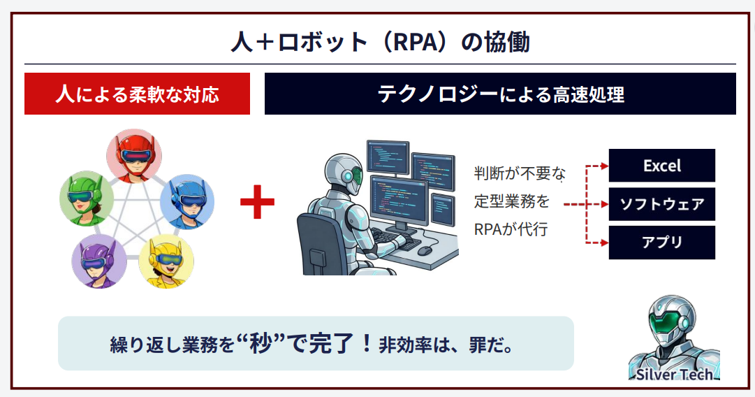 AI業務効率化事例：定型業務をAI・RPAで自動化