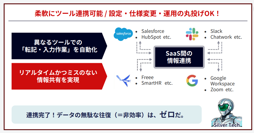 AI業務効率化事例：システム・サービス連携で業務を効率化