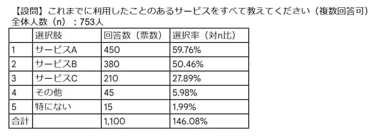 複数回答の集計例