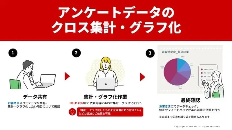 HELP YOUの対応事例：アンケートデータのクロス集計・グラフ化