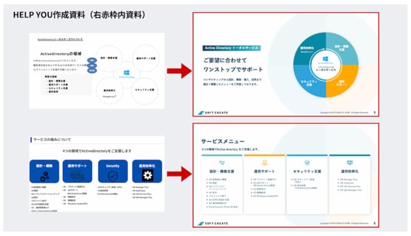 HELP YOU資料作成事例