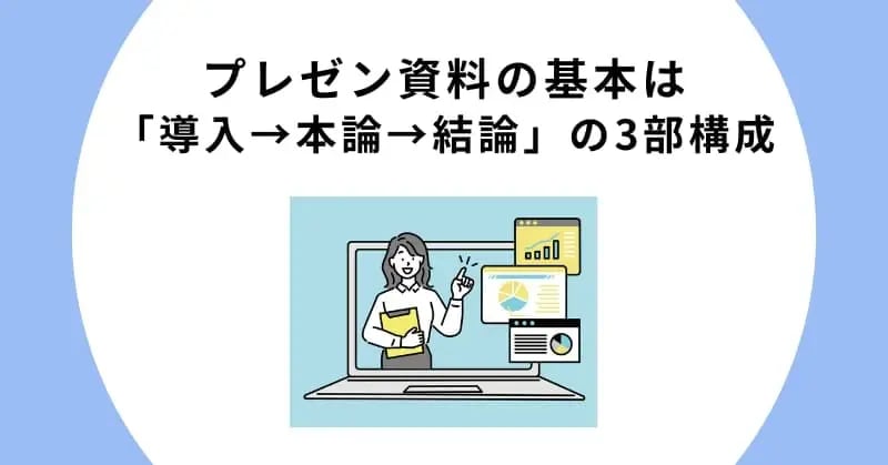 プレゼン資料の基本は「導入→本論→結論」の3部構成