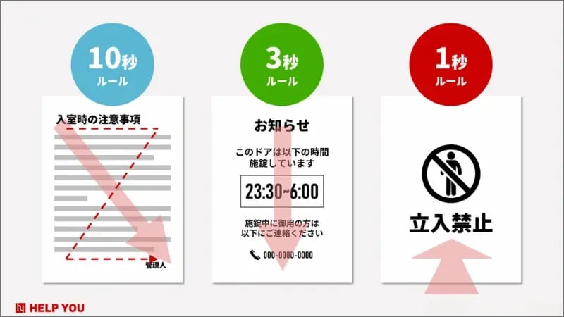 時間に応じたスライド設計のイメージ