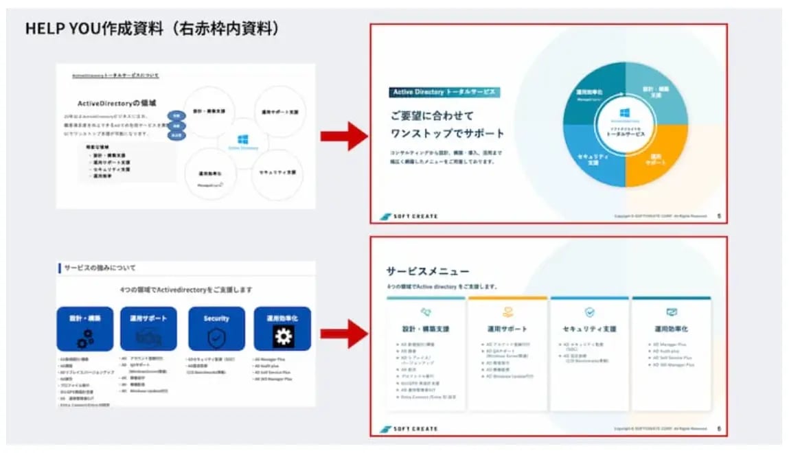 HELP YOUの資料作成事例